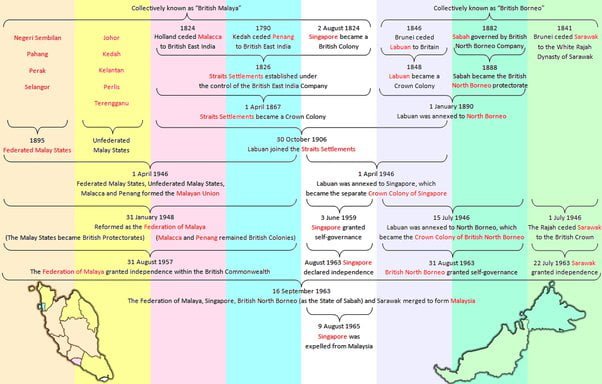 Etymology