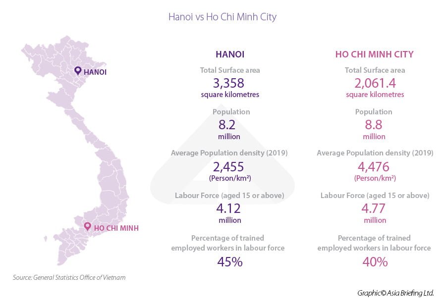 Hanoi Economy